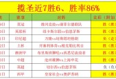 布雷斯特VS兰斯比赛前瞻_法甲比分预测