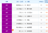 柏林联VS狼堡比赛前瞻_德甲比分预测