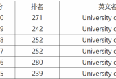 迈阿密大学世界排名，了解迈阿密大学在全球高校排名中的表现