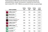 NBA总篮板排行榜最新，球员数据及排名更新