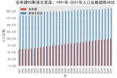 斯洛文尼亚人口面积，分析斯洛文尼亚的人口和土地情况