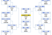 2006年世界杯巴西小组赛赛程详解