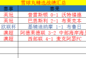 弗赖堡VS柏林联合比赛前瞻_德甲比分预测