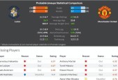 曼联VS卢顿历史比分