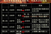 以色列和巴勒斯坦为什么打仗，深度解析中东地区的历史和现状