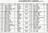 2006年世界杯足球赛在哪个举办的介绍