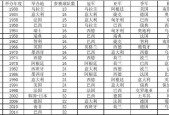 历届世界杯四强球队，回顾历届世界杯四强球队的辉煌战绩