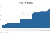 世界各国黄金产量排名，哪些国家的黄金产量最高