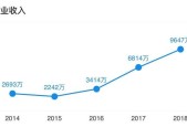 2021年cba球队投入成本分析，介绍cba球队的财务状况