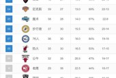 nba排名2019最新排名球队排名，详解nba各队排名情况