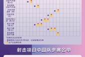 2021年尤伯杯时间公布，赛程安排比赛规则全解读