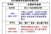 约什史密斯技术特点，详解约什史密斯的技术优势