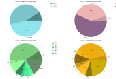 占比分析用什么图