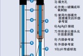 梅特勒ph电极，详解梅特勒ph电极的使用方法和注意事项