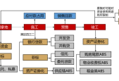 恒大更名房流程，详解恒大集团更名为恒大地产的流程