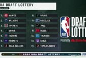 espn2022nba选秀预测最新，介绍未来NA新秀的前景