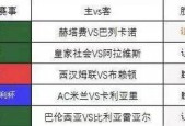 拉齐奥VS维罗纳比赛前瞻_意甲比分预测