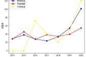 如何对比分析市盈率