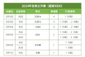 全英公开赛赛程时间表及比赛项目安排