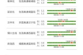 端午节放假2021年放几天高速，全国高速公路时间