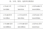 为什么米比分米大