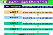 甘肃省足球教练员培训系统，提升足球教练员素质的重要平台