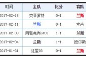 兰斯VS布雷斯特客场战绩