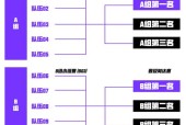 2021lol冠军杯赛时间赛制，详细介绍赛事时间和比赛规则