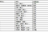 2020年NA选秀球队顺序及选秀规则介绍