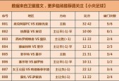 布雷斯特VS里尔比赛前瞻_法甲比分预测