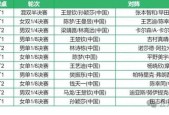 2020年NA季后赛数据统计，球现及比赛析