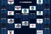 2015年nba季后赛对阵，精彩的比赛回顾和分析