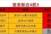 斯特拉斯堡VS朗斯比赛前瞻_法甲比分预测