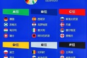 世界杯各国球队世界排名大介绍，哪支球队最具实力？