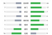 英格兰足球比赛结果，最新赛果及分析