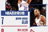 凯文杜兰特生涯荣誉，NBA巨星的辉煌历程