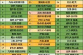 nba联盟历史上75大巨星排名，回顾nba历史，评选75位最伟大球