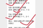 罗马VS都灵比赛前瞻_意甲比分预测