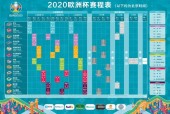 2020足球欧洲杯什么时候开始，赛程安排和比赛时间