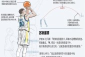 nba之得分就变强，提高个人得分的方法和方法