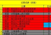 那不勒斯VS尤文图斯比赛前瞻_意甲比分预测