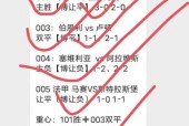 蒙扎VS萨勒尼塔纳比赛前瞻_意甲比分预测