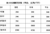 意大利语翻译价格谁能报个价，了解翻译行业的价格体系