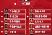 nba2018全明星赛什么时候开始，预测本届全明星赛情况