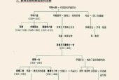 尔斯为什么放弃位，讨论英国位继承制度