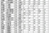 中超u23上场时间表格