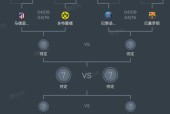 欧冠淘汰赛8强赛程分析，谁将晋级四强？