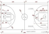 篮球场长度多少米用什么量合适，测量篮球场长度的方法和工具