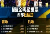 2019NBA全明星赛选人，球迷关注的球星名单揭晓