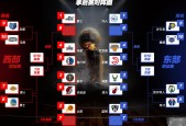 2020NBA附加赛：球队实力分析与预测